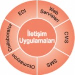 canias-eyd_iletisim_uygulamalari