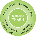 canias-eyd_malzeme_yonetimi