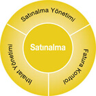 canias-eyd_satinalma