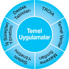canias-eyd_temel_uygulamalar