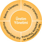 canias-eyd_uretim_yonetimi