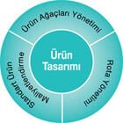 canias-eyd_urun_tasarimi