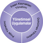 canias-eyd_yonetimsel_uygulamalar